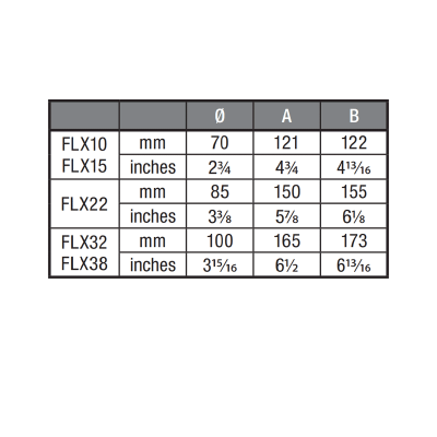 FLX-TCRT2